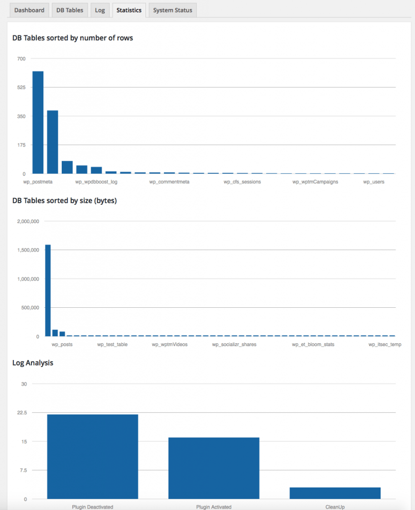 DB STATISTICS